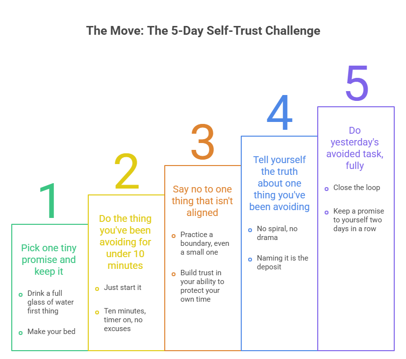 The Move: The 5-Day Self-Trust Challenge